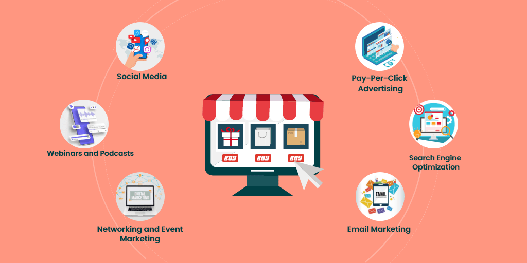 B2B Omnichannel Markets