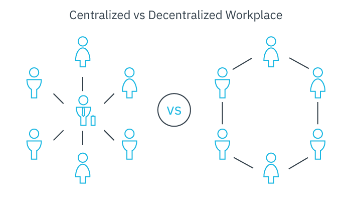 Decentralizing customer-care service