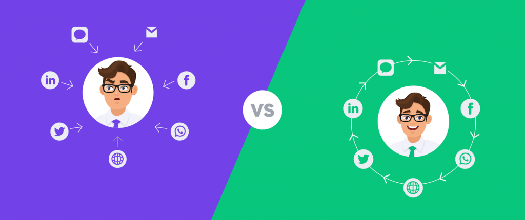 Omnichannel Marketing
