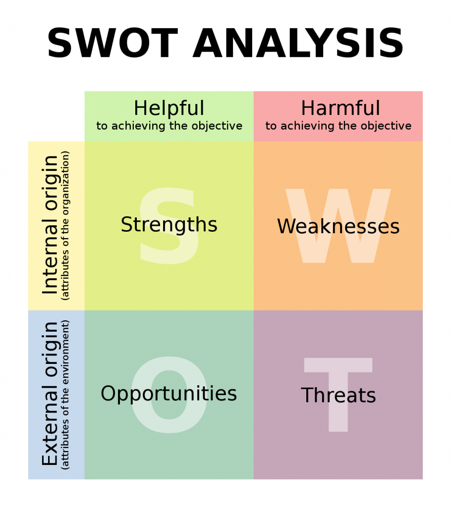 Competitor analysis