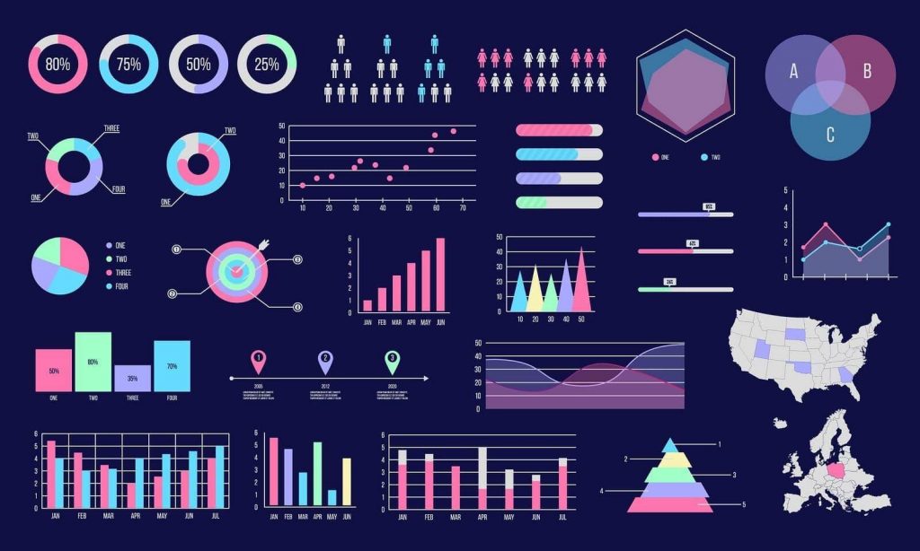 business decisions VISUALIZATIONS