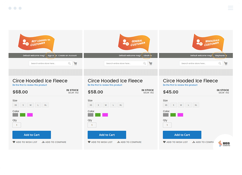 customized pricing