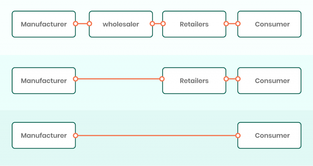 wholesale price vs retail price